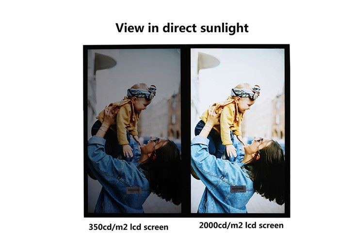 Low Power Consumption Industrial Lcd Panel