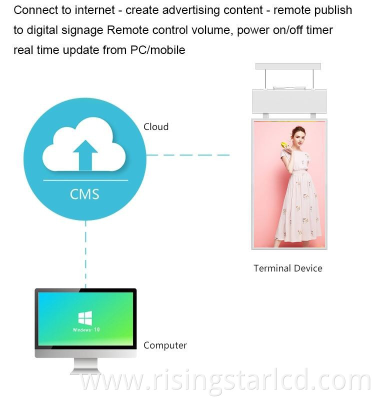 siginage lcd display